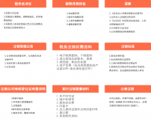 宁波市注销公司流程以及材料（图文）