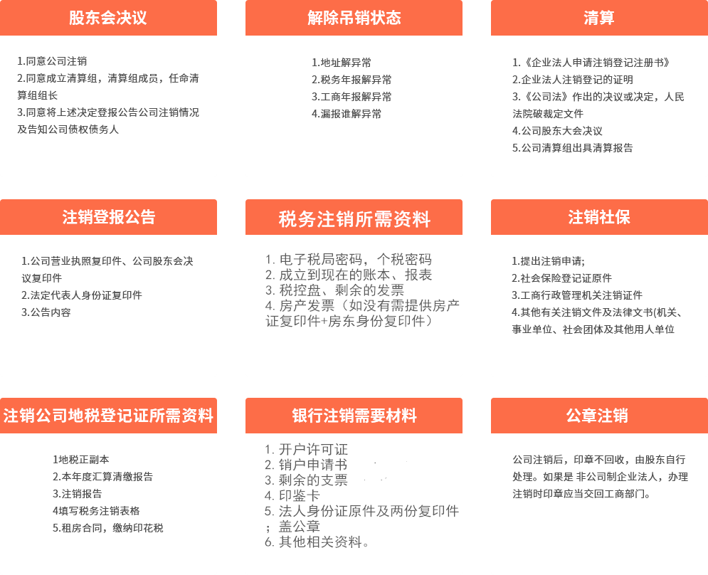 宁波注销公司材料流程