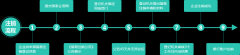 宁波注销公司流程图（简单明了）