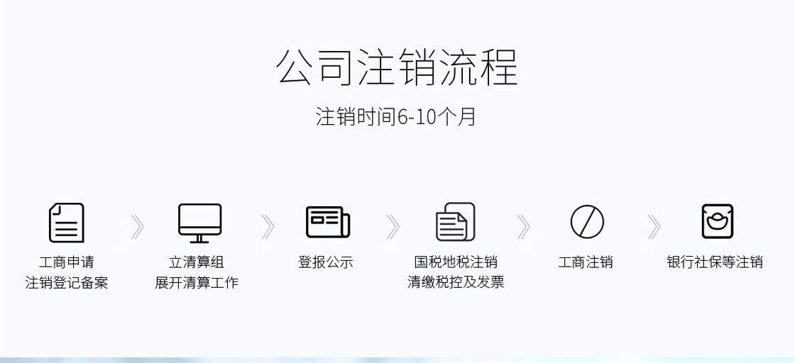 公司注销费用与所需文件