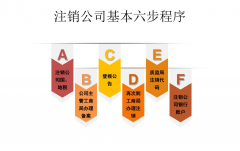 宁波如何注销一家公司?注销公司的流程步骤