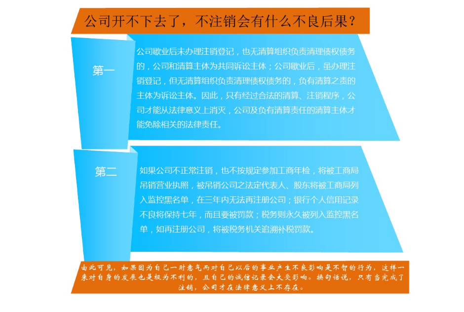 注销公司基本六步程序之二