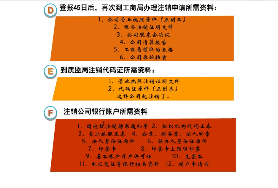 注销公司基本六步程序之四